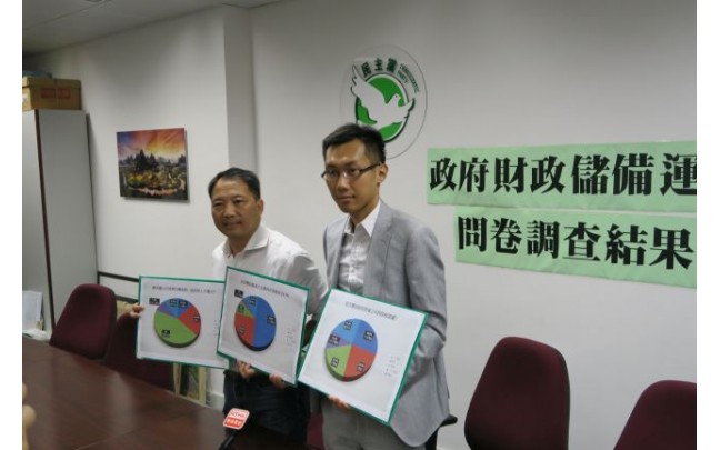 「政府財政儲備運用」調查結果公佈﹕ 約7成半受訪者贊成提高大企業利得稅 近6成受訪者認為儲備應優先處理民生問題