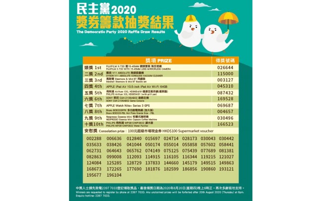 民主黨2020籌款獎券抽獎結果	